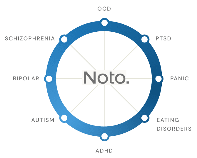 Spoked wheel with "NOTO" at the hub and at the end of each spoke it reads "eating disorders", "bipolar", "panic", "PTSD", "Schizophrenia" "OCD", "ADHD", "Autism"
